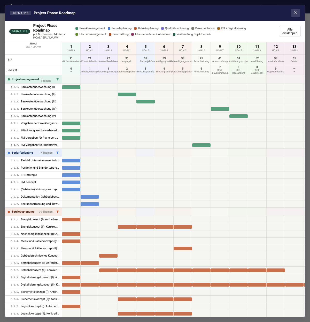 Project Phase Roadmap